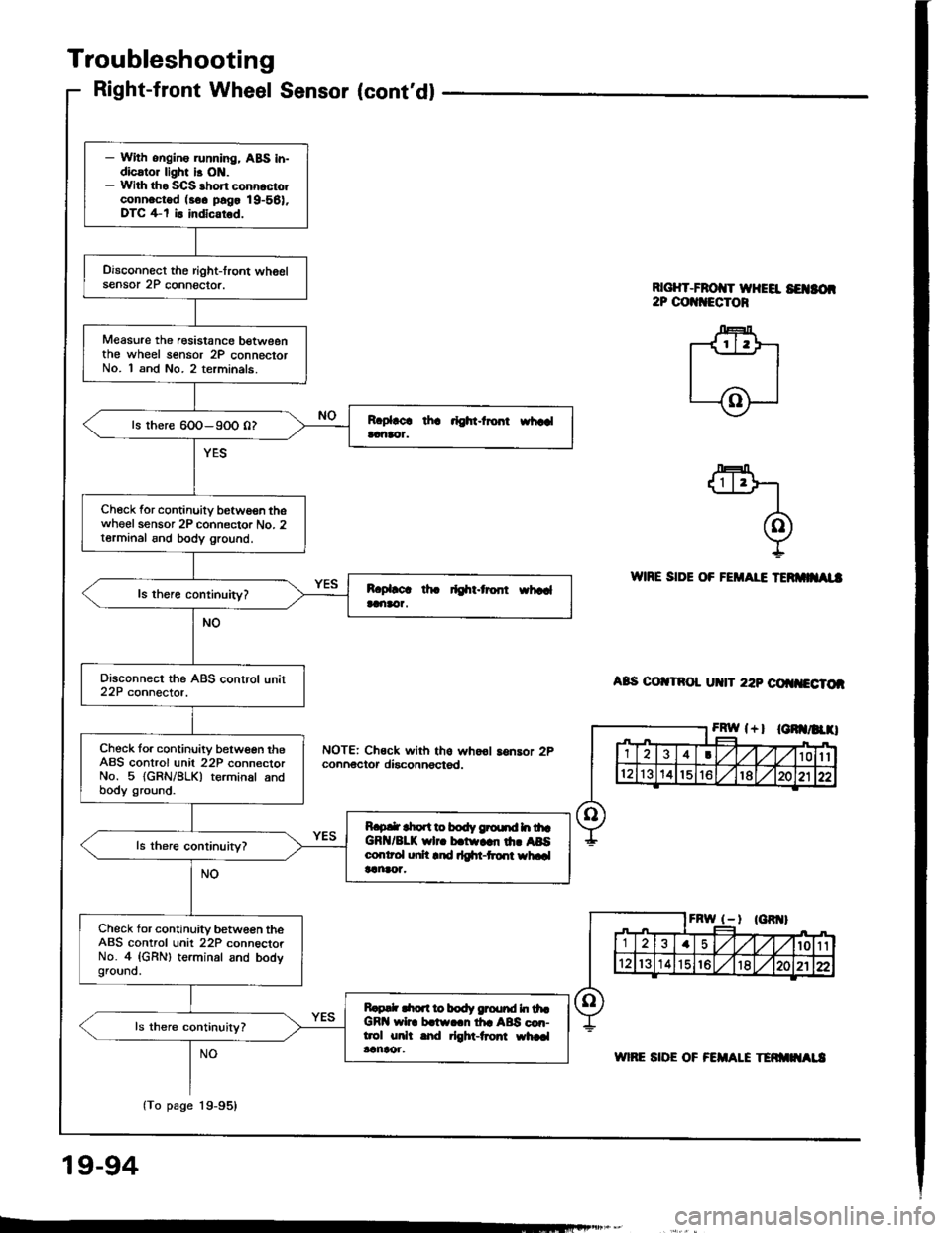 ACURA INTEGRA 1994  Service Repair Manual 