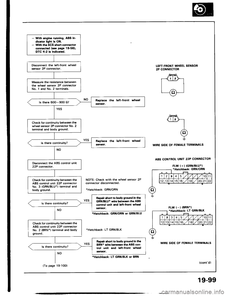ACURA INTEGRA 1994  Service Repair Manual 