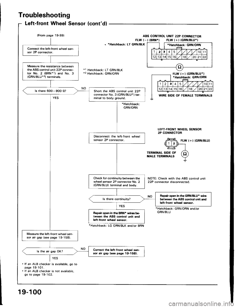ACURA INTEGRA 1994  Service Repair Manual 