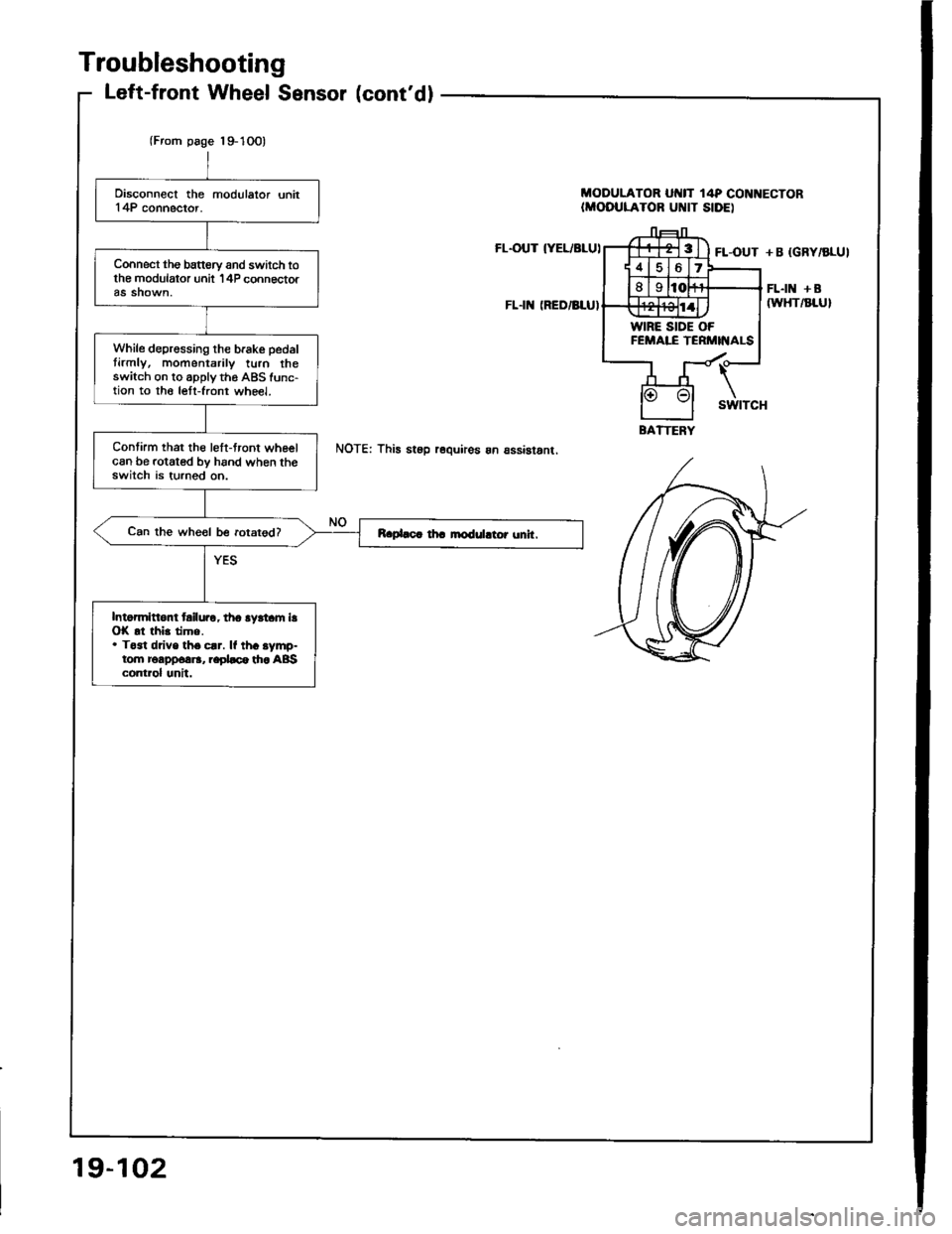 ACURA INTEGRA 1994  Service Repair Manual 