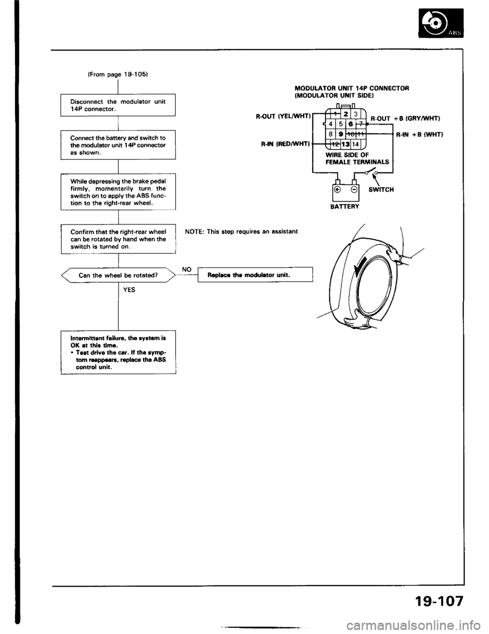 ACURA INTEGRA 1994  Service Repair Manual 