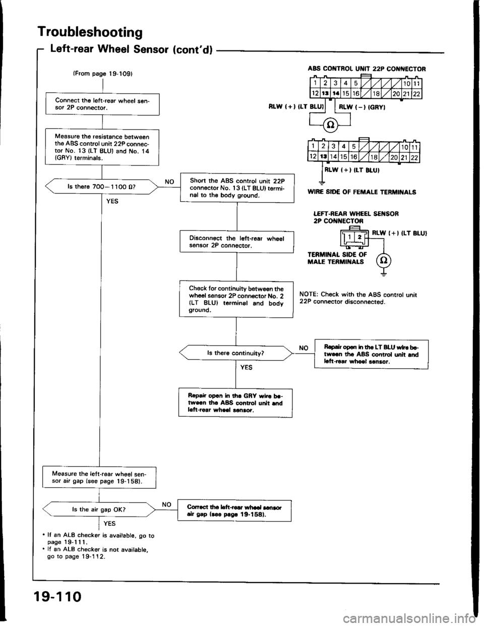 ACURA INTEGRA 1994  Service Repair Manual 