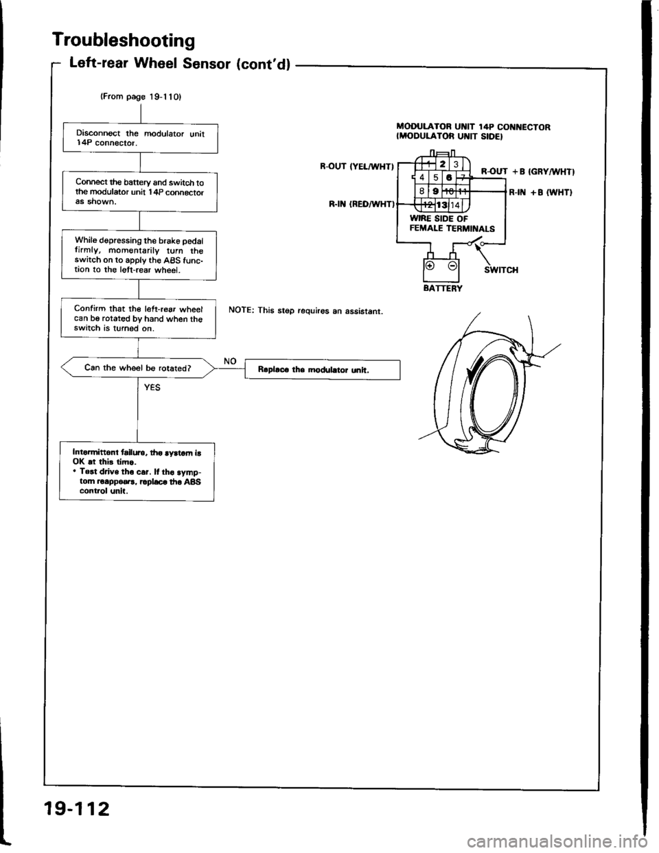 ACURA INTEGRA 1994  Service Repair Manual 