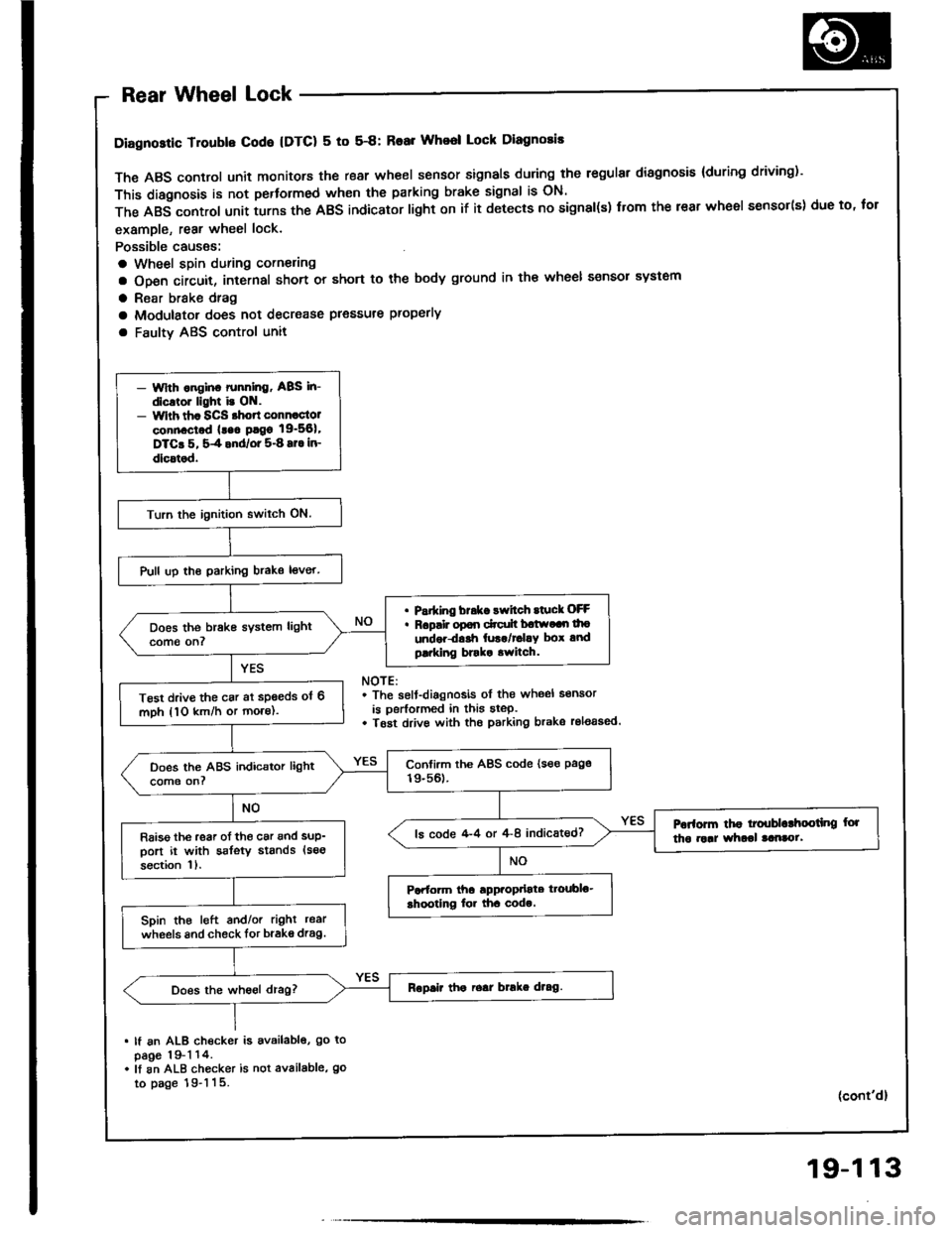 ACURA INTEGRA 1994  Service Repair Manual 