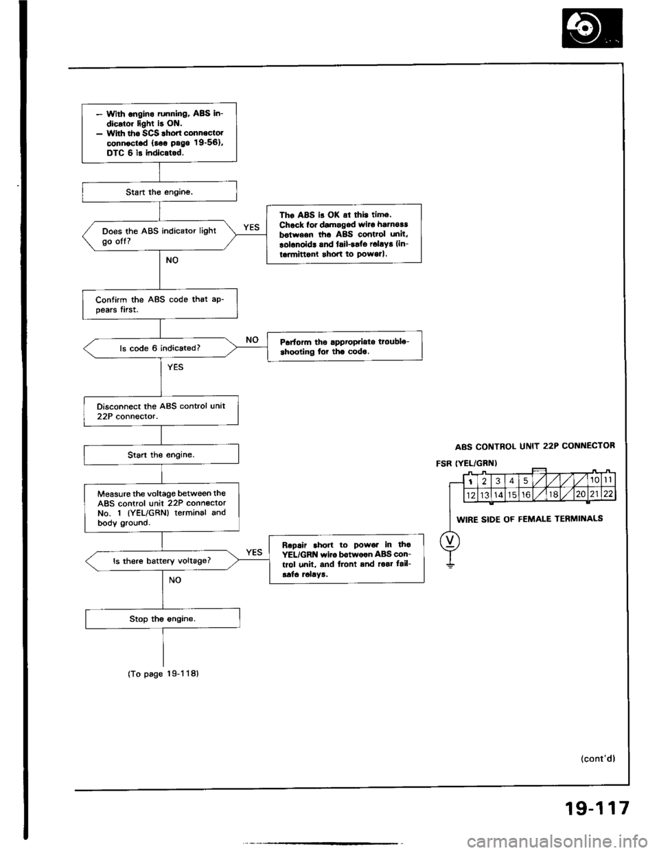 ACURA INTEGRA 1994  Service Repair Manual 
