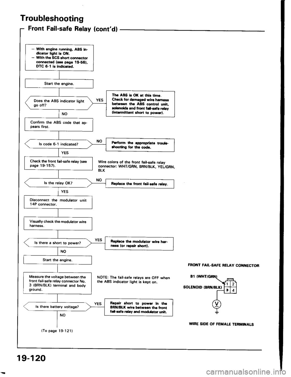 ACURA INTEGRA 1994  Service Repair Manual 