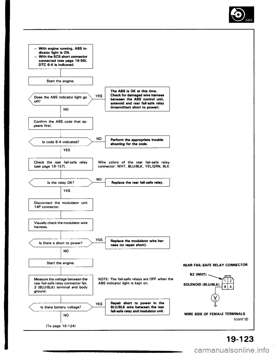 ACURA INTEGRA 1994  Service Repair Manual 