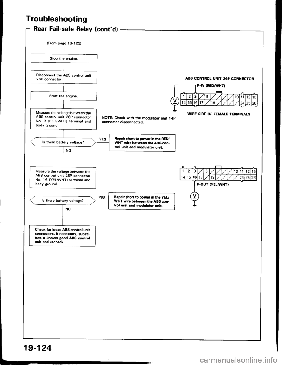 ACURA INTEGRA 1994  Service Repair Manual 