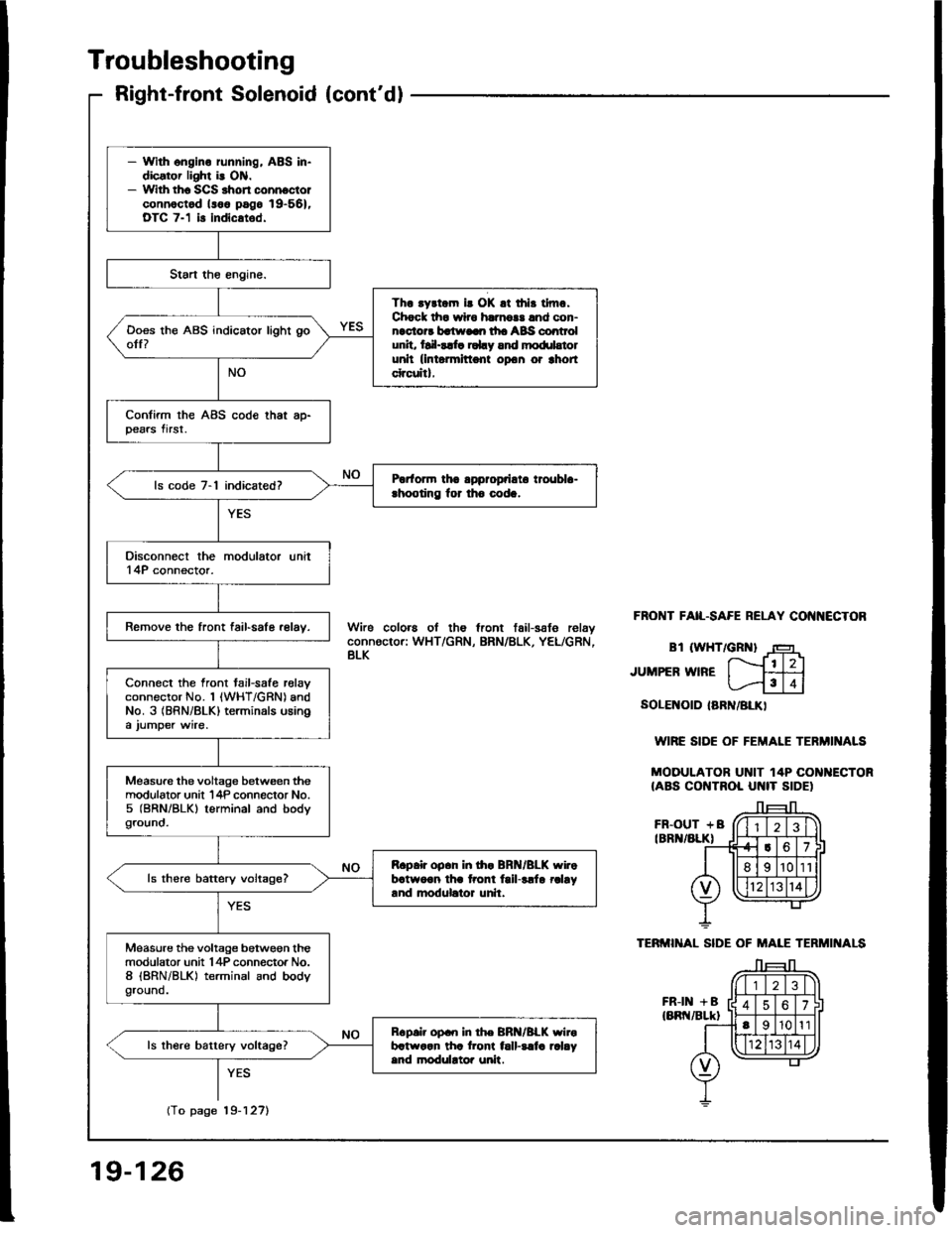 ACURA INTEGRA 1994  Service Repair Manual 