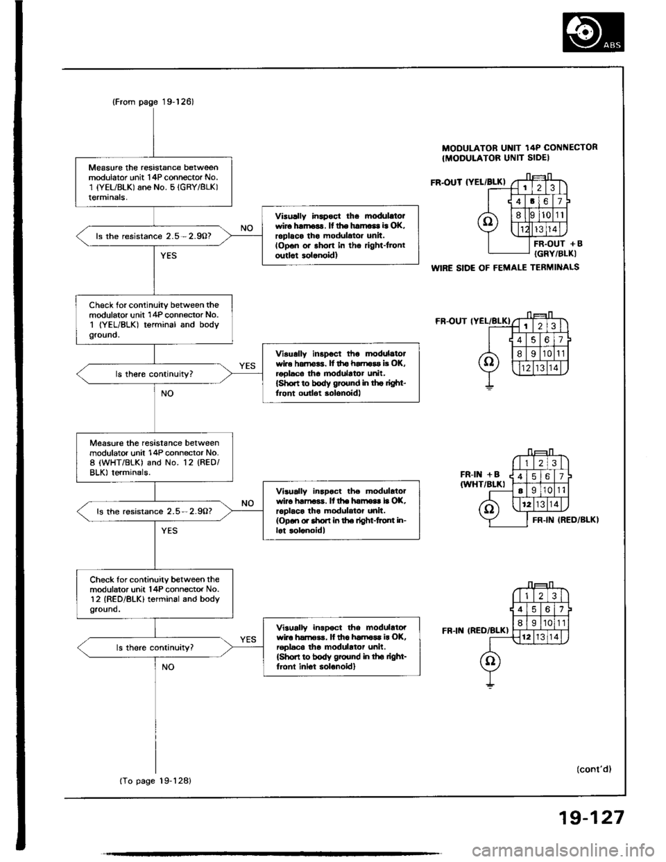 ACURA INTEGRA 1994  Service Repair Manual 