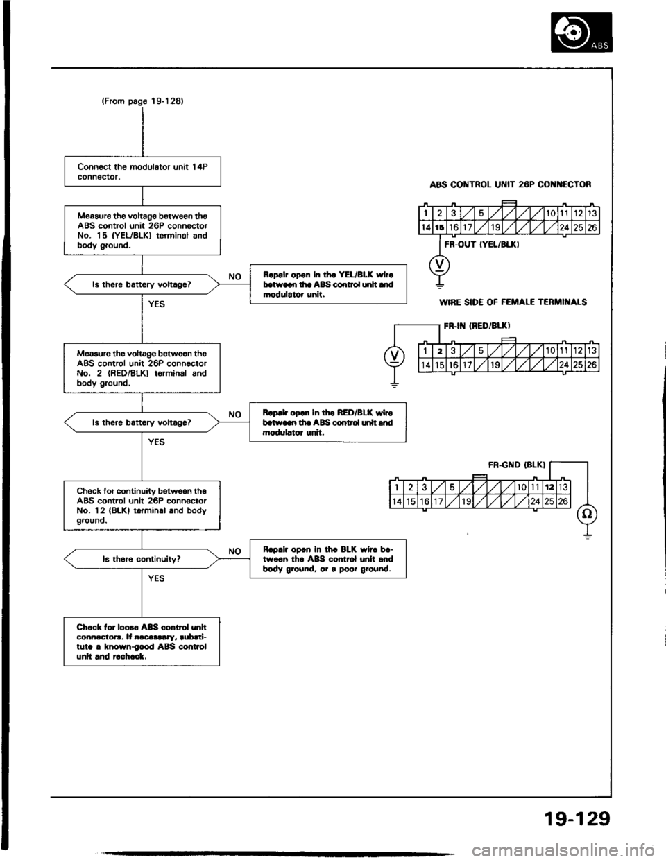 ACURA INTEGRA 1994  Service Repair Manual 