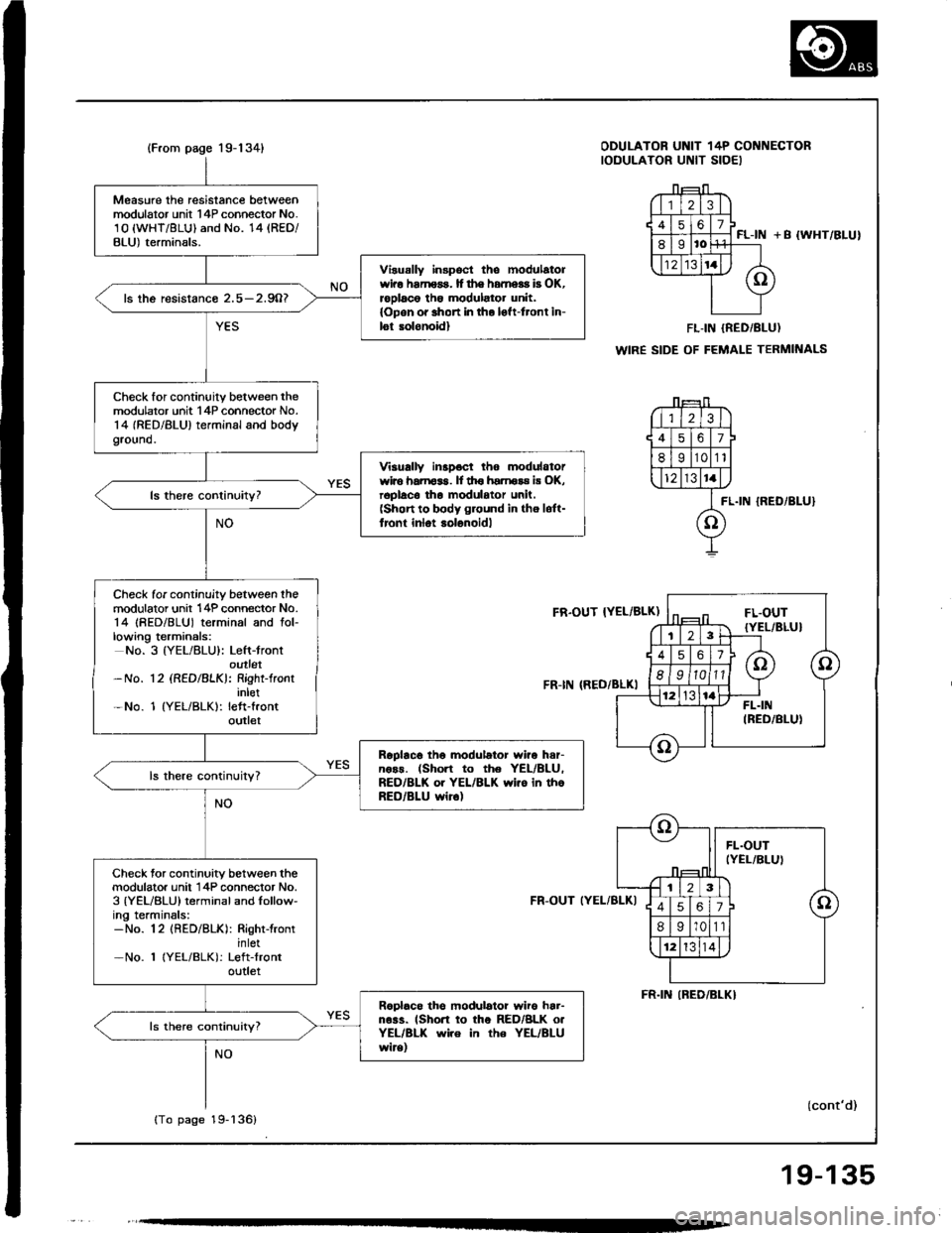 ACURA INTEGRA 1994  Service Repair Manual 