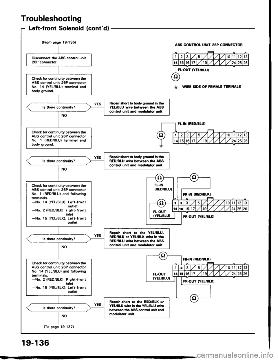 ACURA INTEGRA 1994  Service Repair Manual 