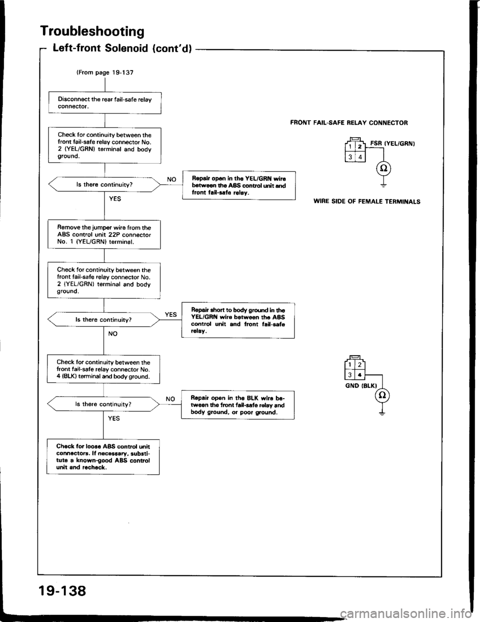 ACURA INTEGRA 1994  Service Repair Manual 