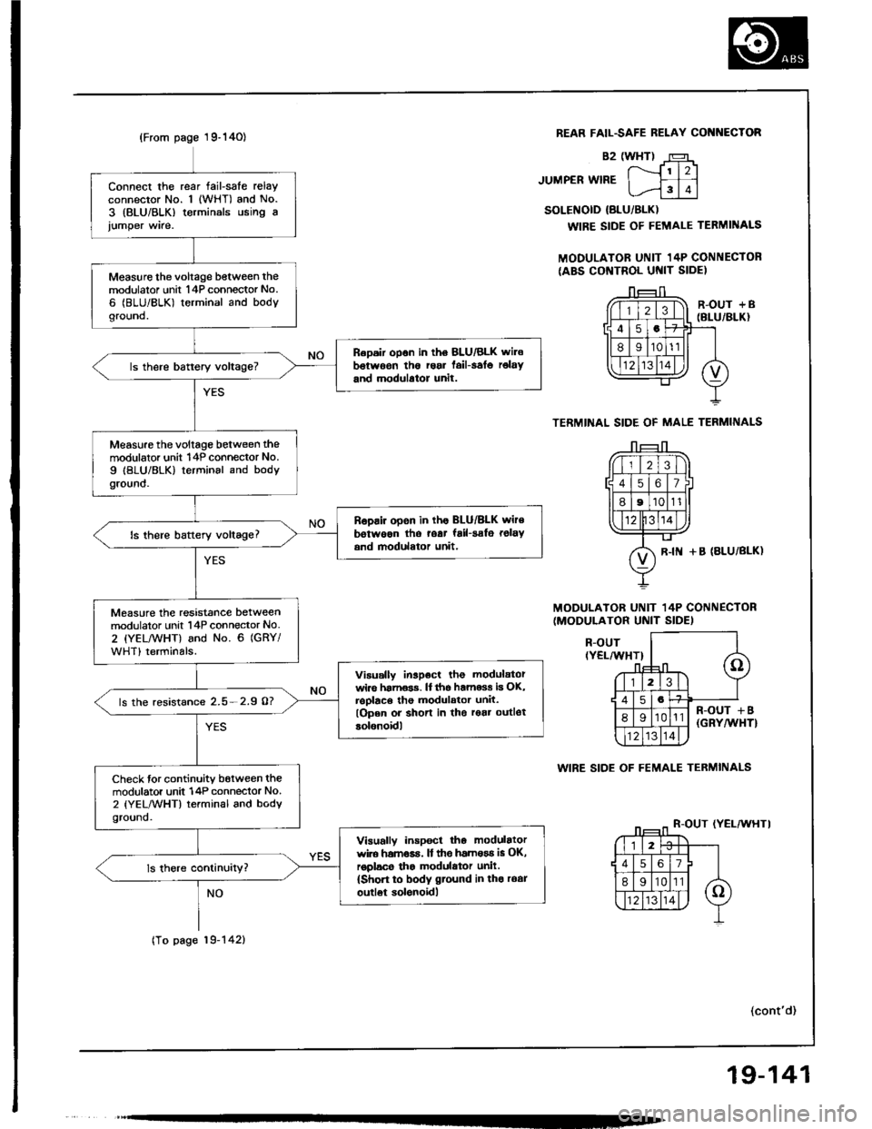 ACURA INTEGRA 1994  Service Repair Manual 