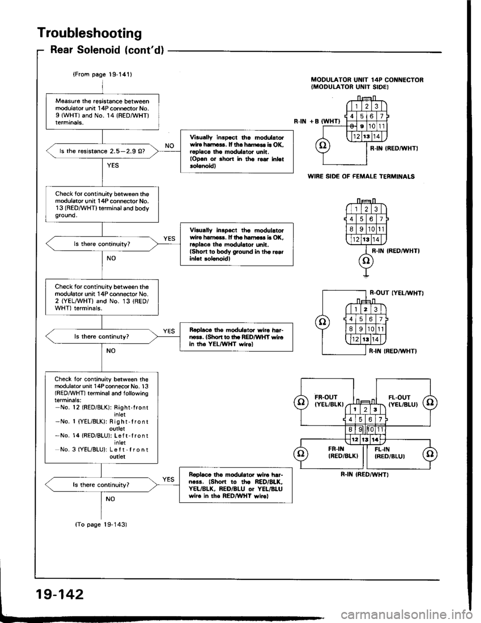 ACURA INTEGRA 1994  Service Repair Manual 