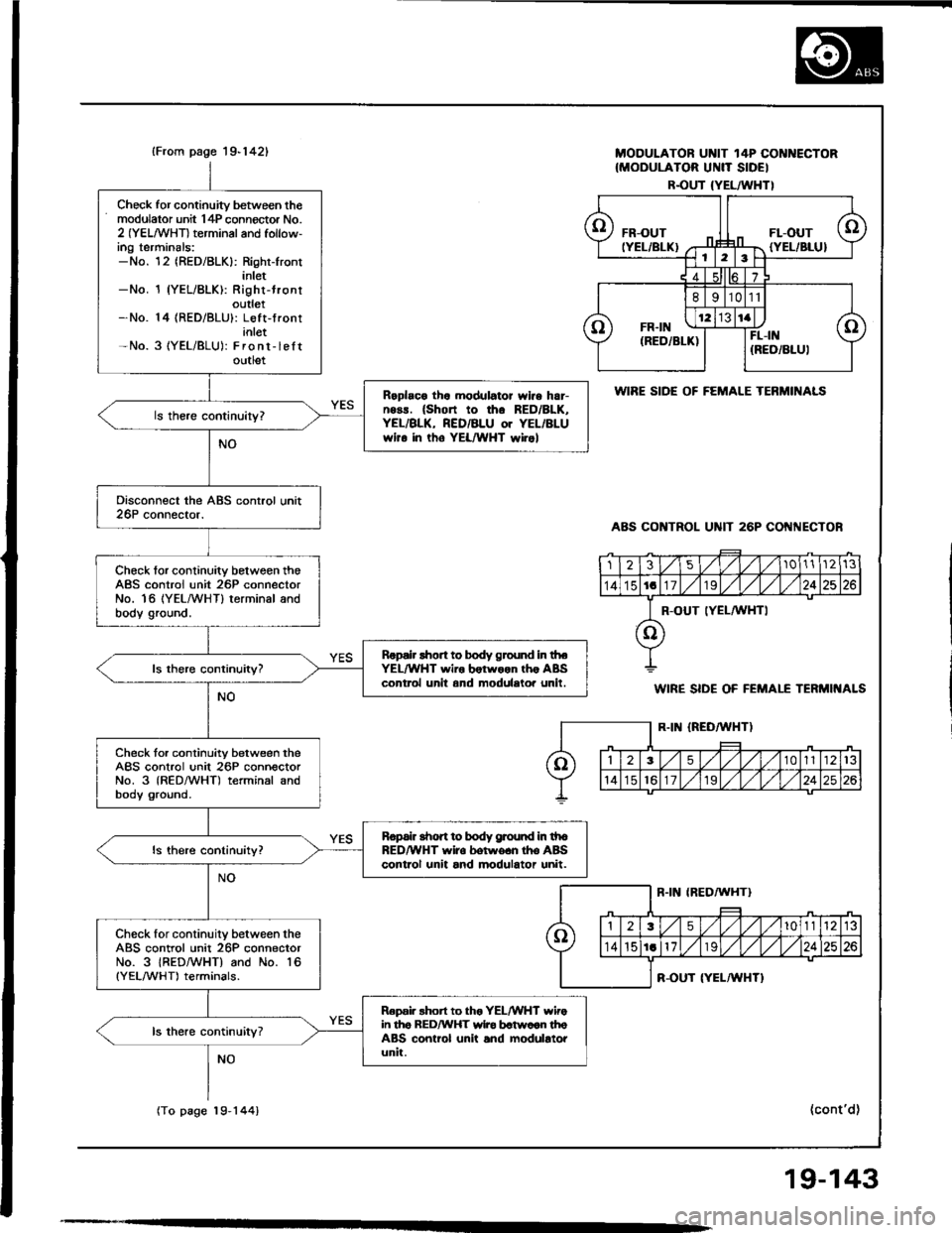 ACURA INTEGRA 1994  Service Repair Manual 