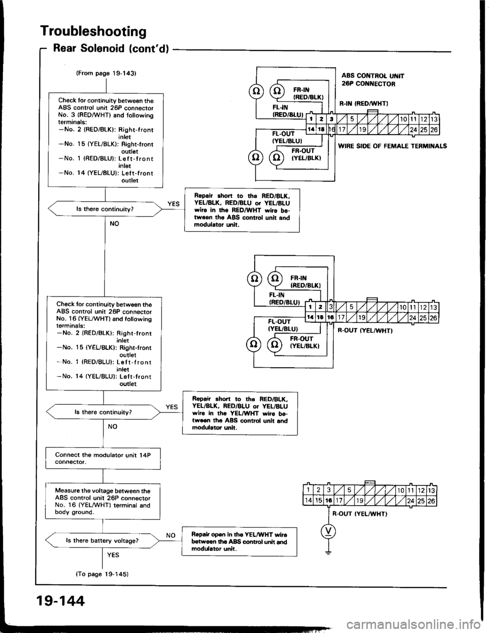 ACURA INTEGRA 1994  Service Repair Manual 