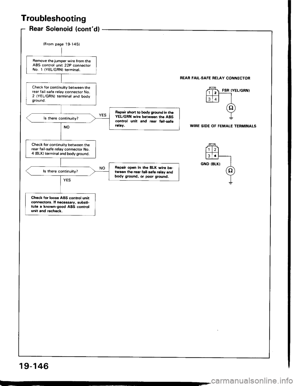 ACURA INTEGRA 1994  Service Repair Manual 
