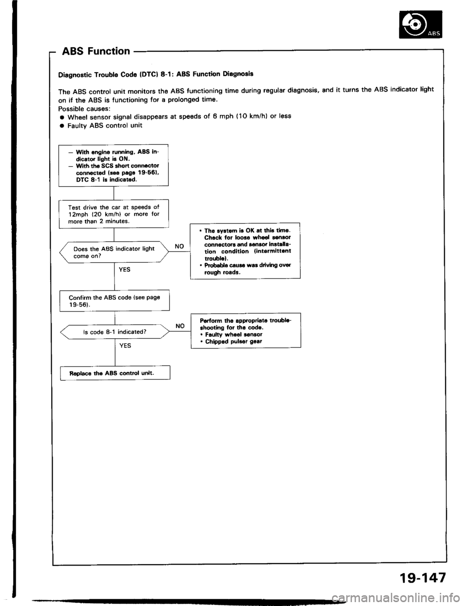 ACURA INTEGRA 1994  Service Repair Manual 