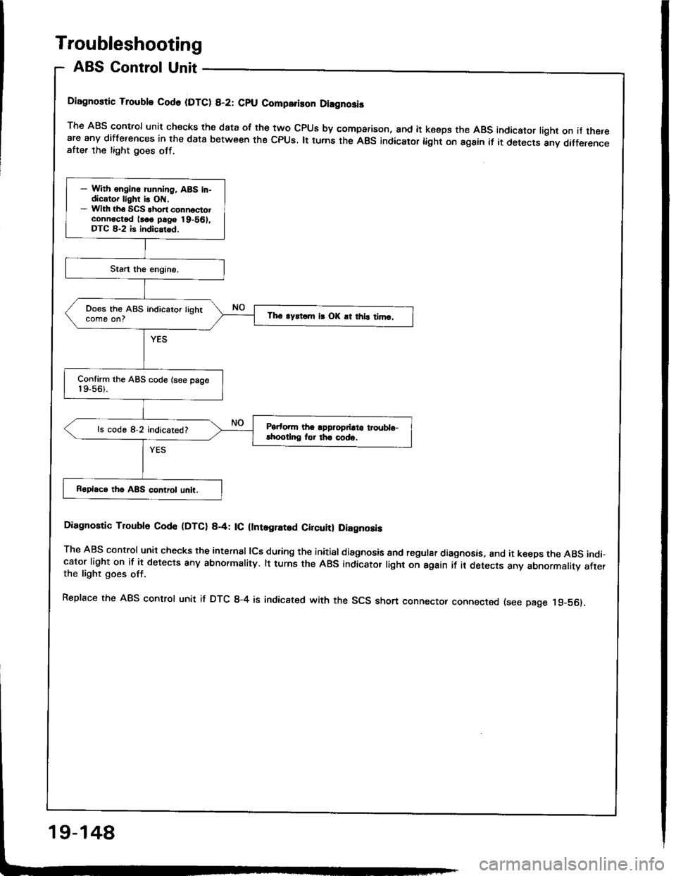ACURA INTEGRA 1994  Service Repair Manual 