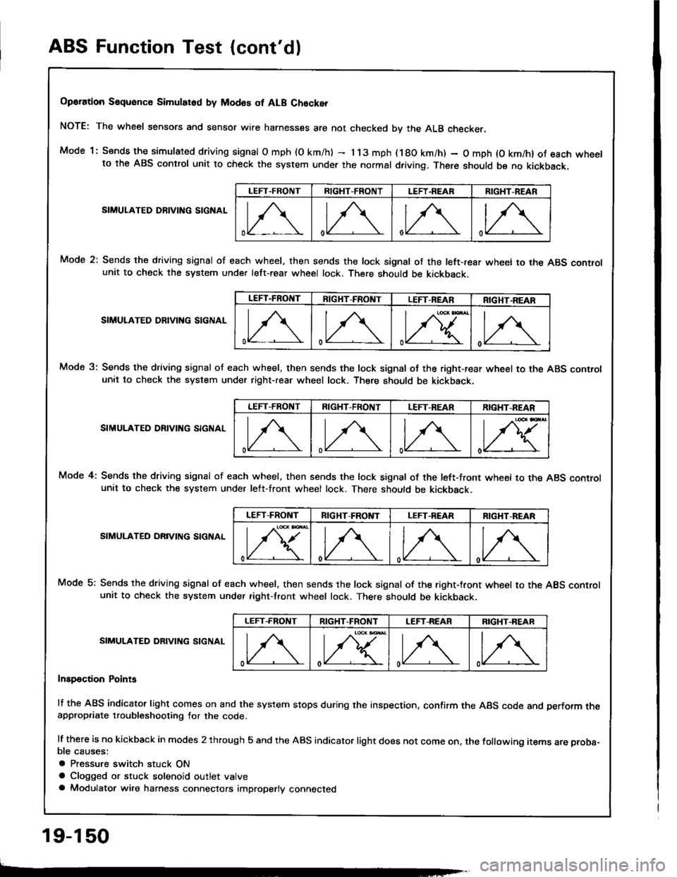 ACURA INTEGRA 1994  Service Repair Manual 