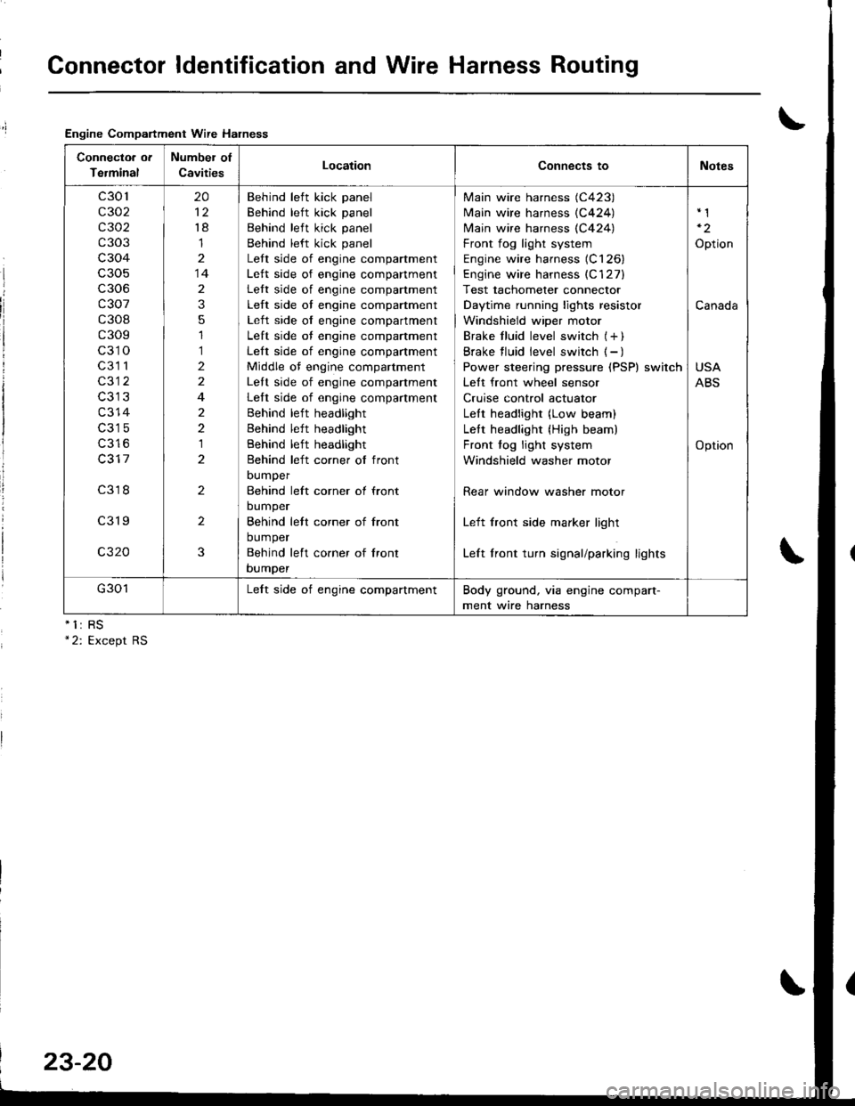 ACURA INTEGRA 1998  Service Owners Manual Connector ldentification and Wire Harness Routing
Engine Compartment Wire Halness
nll
Connectoa ot
Terminal
Number of
CavitiesLocationConnects toNotes
c301
c302
c 302
c303
c304
c306
c307
c308
c309
c31