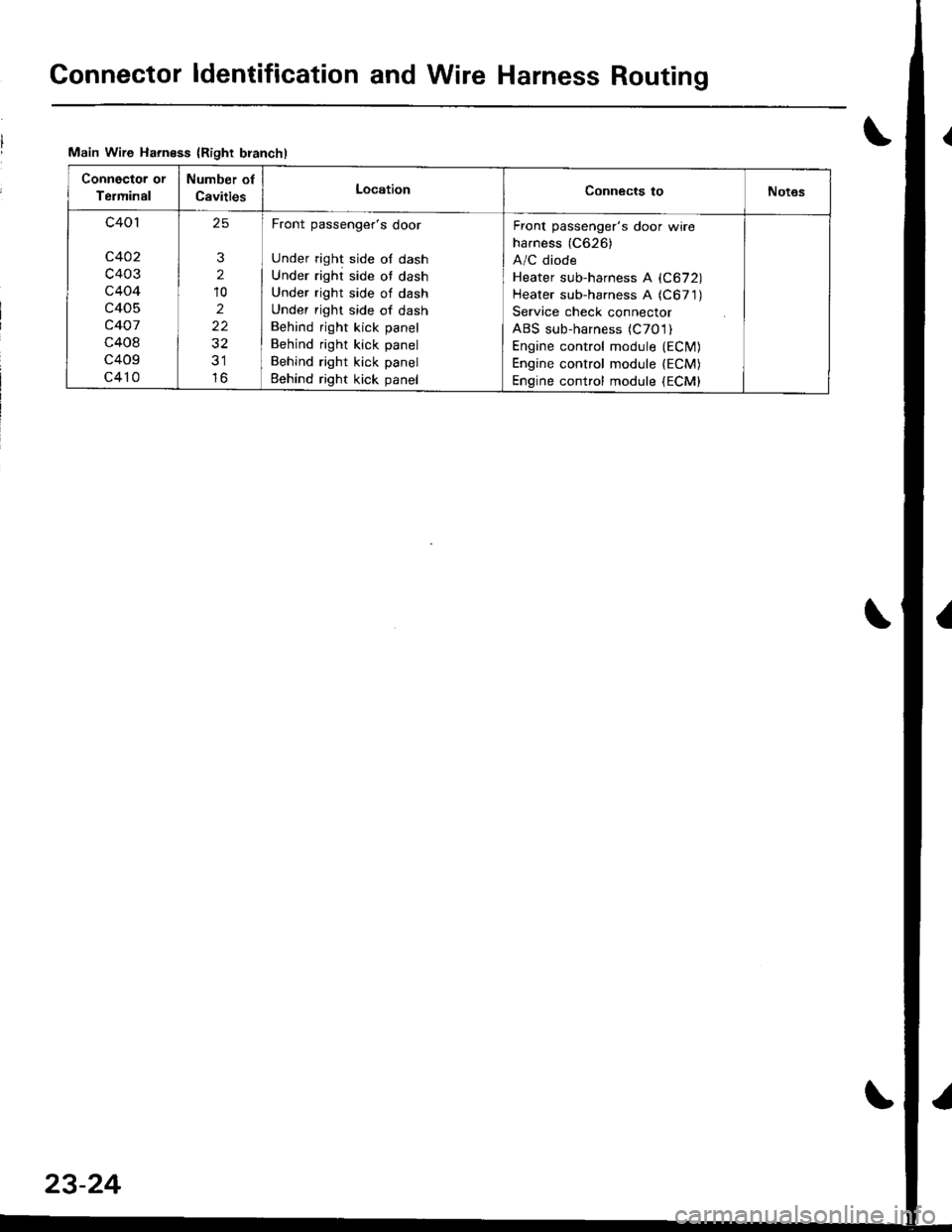 ACURA INTEGRA 1998 Service Repair Manual Gonnector ldentification and Wire Harness Routing
Main Wire Harness {Right branchl
Connector or
Terminal
Number of
CavitiesLocationConnects toNot6s
c401
c402
c403
c404
c405
c407
c408
c409
c410
25
3
2
ACURA INTEGRA 1998 Service Repair Manual Gonnector ldentification and Wire Harness Routing
Main Wire Harness {Right branchl
Connector or
Terminal
Number of
CavitiesLocationConnects toNot6s
c401
c402
c403
c404
c405
c407
c408
c409
c410
25
3
2