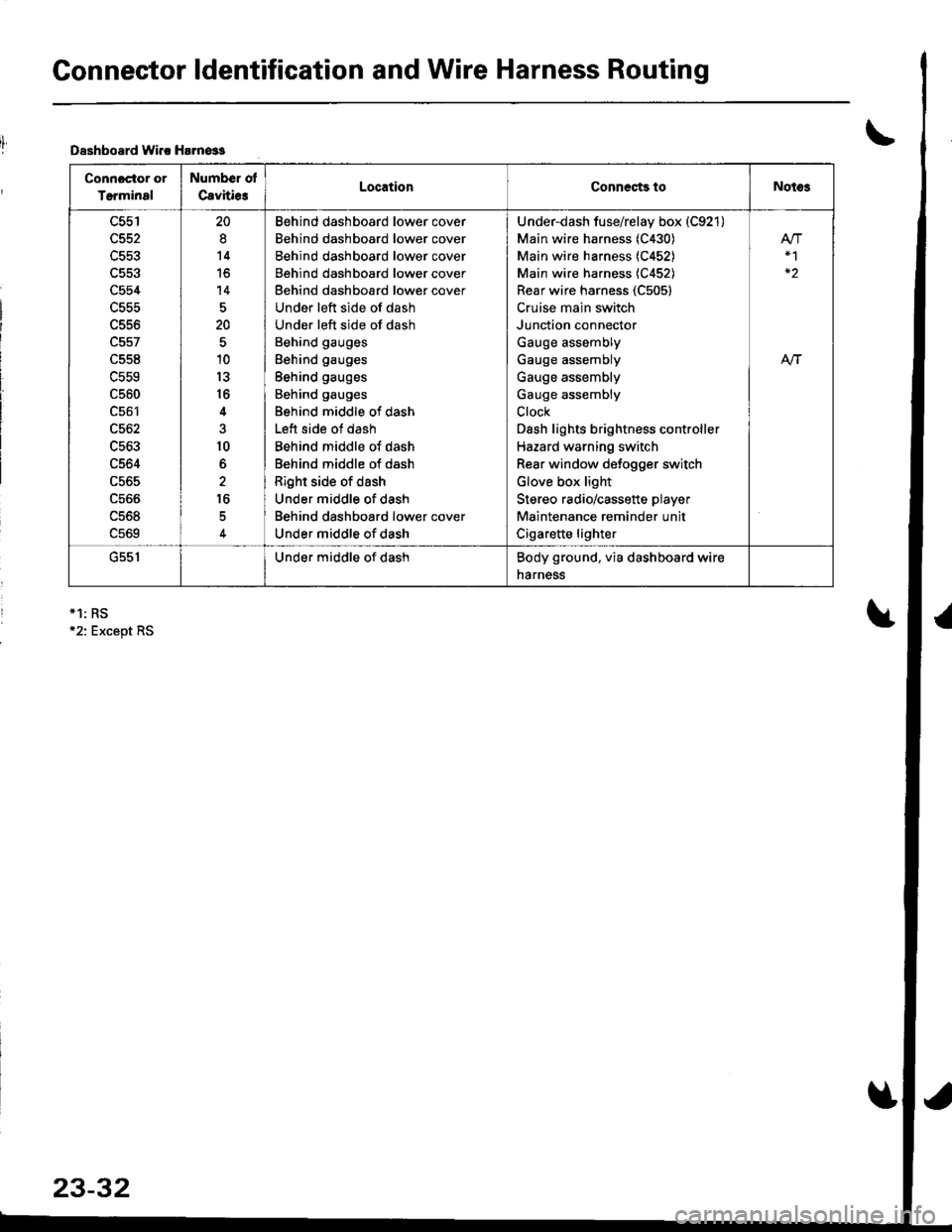 ACURA INTEGRA 1998  Service Repair Manual Connector ldentification and Wire Harness Routing
Dsshboard lvirc Harn€ss
Connoctor or
Terminal
Number ol
Cavitie3LocationCoDnects toNotes
c554
L55t
c561
c562
c563
c564
c565
ucoo
uc06
c569
20
8
14
