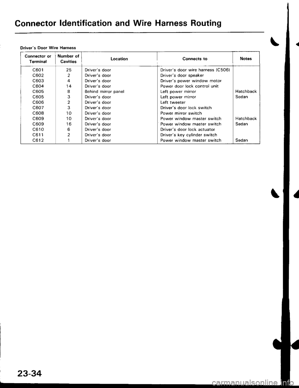 ACURA INTEGRA 1998 Service Repair Manual Connector ldentification and Wire Harness Routing
Drivers Door Wire Harness
Connector or
Terminal
Number of
CavitiesLocationConnects toNotgs
c601
c602
c603
c604
c605
c605
c606
c607
c608
c609
c609
c61 ACURA INTEGRA 1998 Service Repair Manual Connector ldentification and Wire Harness Routing
Drivers Door Wire Harness
Connector or
Terminal
Number of
CavitiesLocationConnects toNotgs
c601
c602
c603
c604
c605
c605
c606
c607
c608
c609
c609
c61