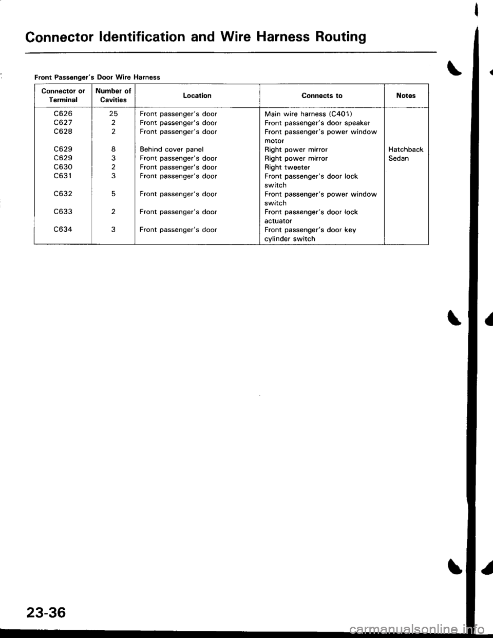 ACURA INTEGRA 1998 Service Repair Manual Connector ldentification and Wire Harness Routing
\Front Passengels Door wire Harness
Connoctot ot
Terminal
Number oI
CavitiesLocationConnects toNotes
c627
c62I
c6 29
c629
c630
c631
c632
c633
c634
25 ACURA INTEGRA 1998 Service Repair Manual Connector ldentification and Wire Harness Routing
\Front Passengels Door wire Harness
Connoctot ot
Terminal
Number oI
CavitiesLocationConnects toNotes
c627
c62I
c6 29
c629
c630
c631
c632
c633
c634
25