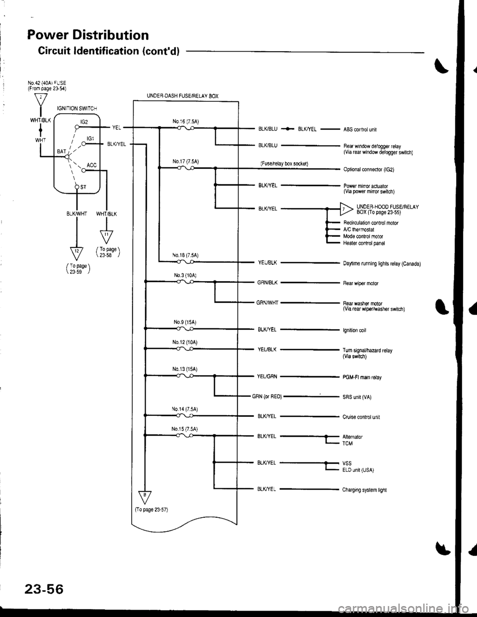 ACURA INTEGRA 1998 Service Repair Manual Power Distribution
Gircuit ldentification (contd)
No.42 {40AiFUSE(From page 2154)
BLKBLU
ELKBLU
+- BLK/YEL -ABSconlrolunil
Bear window detoggef relay(Via re window delogger swilch)
Oplional connoctor ACURA INTEGRA 1998 Service Repair Manual Power Distribution
Gircuit ldentification (contd)
No.42 {40AiFUSE(From page 2154)
BLKBLU
ELKBLU
+- BLK/YEL -ABSconlrolunil
Bear window detoggef relay(Via re window delogger swilch)
Oplional connoctor