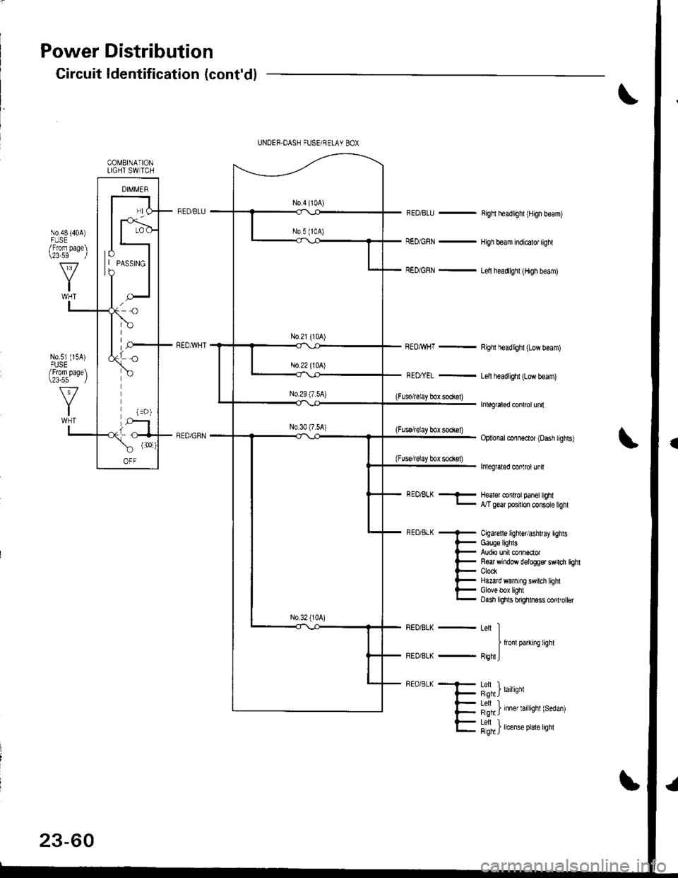 ACURA INTEGRA 1998 Service Repair Manual Power Distribution
Circuit ldentification (contd)
RED/BLU -
RED/GRN -
REOMHT -
Righl headlighl (High beam)
High beam indicalo. light
Lelt headlighl (High beam)
Righl headlighl (Low beam)
Letl headlig ACURA INTEGRA 1998 Service Repair Manual Power Distribution
Circuit ldentification (contd)
RED/BLU -
RED/GRN -
REOMHT -
Righl headlighl (High beam)
High beam indicalo. light
Lelt headlighl (High beam)
Righl headlighl (Low beam)
Letl headlig