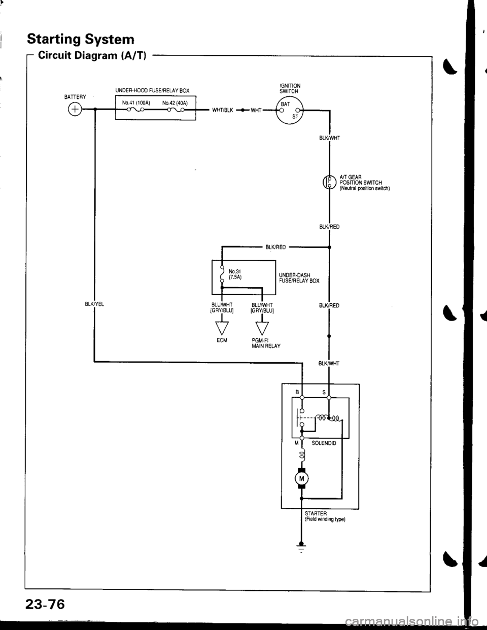 ACURA INTEGRA 1998 Service Repair Manual Starting System
Circuit Diagram (A/T)
IGNITIONSWITCH
/ BAT \--i.o
\jz IIBLKWHT
II
I
rl., - oro,( lI ) POStlOr\l swrTcHY+/ {Nedtal Posilion swilch)
II
IELIVRED
WHT/BLK +WHT
::--JFUSBFELAYBox
ISLIffiE ACURA INTEGRA 1998 Service Repair Manual Starting System
Circuit Diagram (A/T)
IGNITIONSWITCH
/ BAT \--i.o
\jz IIBLKWHT
II
I
rl., - oro,( lI ) POStlOr\l swrTcHY+/ {Nedtal Posilion swilch)
II
IELIVRED
WHT/BLK +WHT
::--JFUSBFELAYBox
ISLIffiE