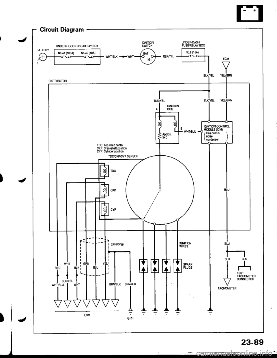 ACURA INTEGRA 1998 Service Repair Manual ECM
VI
BLU
I
BI.U 8LUll
I --r
I li3fou...
v
coNNEcroR
TACHOMETER
UNOER.DASHruSARELAY BOX
l-*",t^l
t*Tl-l
I
IGNTTIONWlRES
llI SPANKI PLUGS
t uragram -
UNDER.HOOO FUSgRELAY 8OX
-i.i,
T}
23-89 ACURA INTEGRA 1998 Service Repair Manual ECM
VI
BLU
I
BI.U 8LUll
I --r
I li3fou...
v
coNNEcroR
TACHOMETER
UNOER.DASHruSARELAY BOX
l-*",t^l
t*Tl-l
I
IGNTTIONWlRES
llI SPANKI PLUGS
t uragram -
UNDER.HOOO FUSgRELAY 8OX
-i.i,
T}
23-89