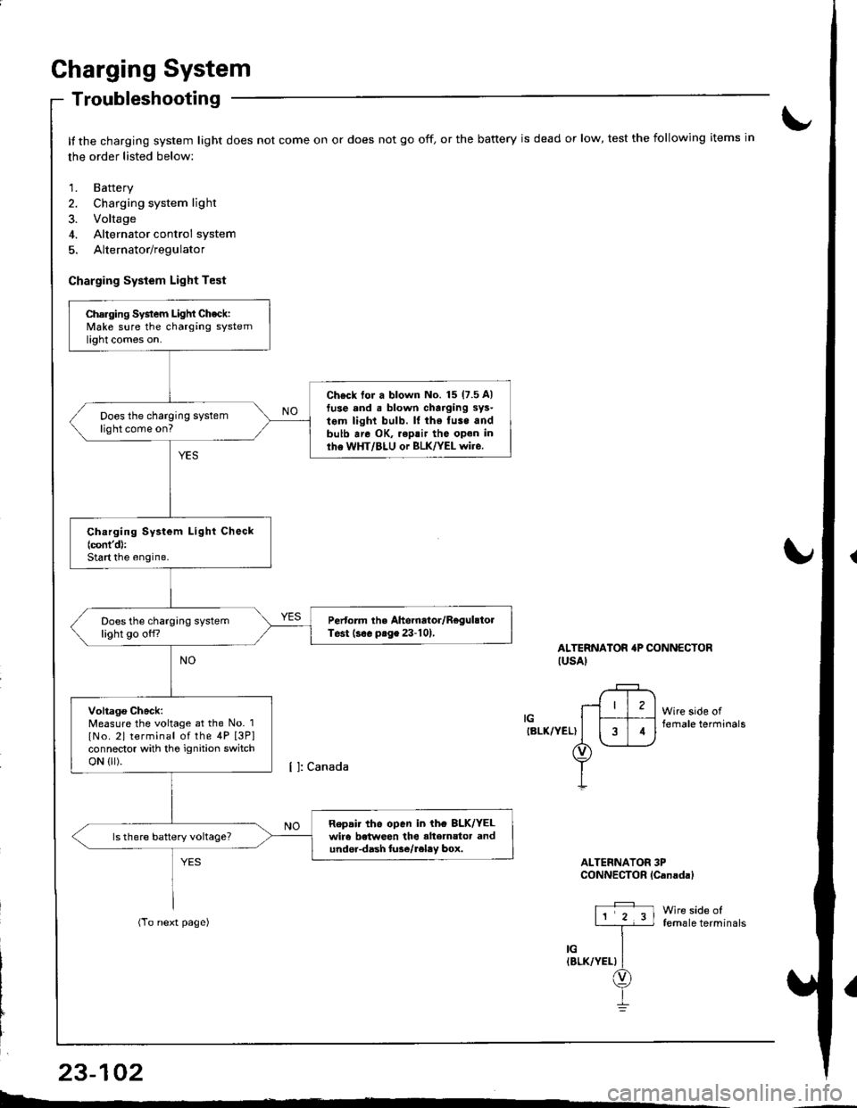 ACURA INTEGRA 1998 Service Owners Manual Charging System
Troubleshooting
It the charging system light does not come on or does not go off, or the battery is dead or low, test the following items in
the order listed below:
1. Battery
2. Charg ACURA INTEGRA 1998 Service Owners Manual Charging System
Troubleshooting
It the charging system light does not come on or does not go off, or the battery is dead or low, test the following items in
the order listed below:
1. Battery
2. Charg