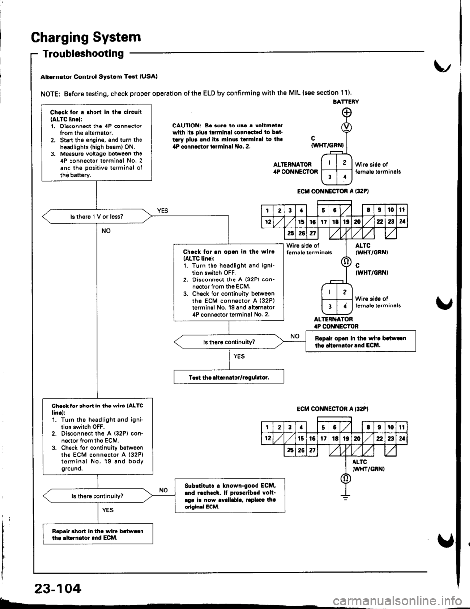 ACURA INTEGRA 1998 Service Owners Manual Gharging System
Troubleshooting
Ahcrn.tor Control Swtom T.rt (USA)
NOTE: Betore testing, check proper operation of the ELD by confirming with the MIL (s€e section 11).
CAUTION: Ba 3urc to ut! | voll ACURA INTEGRA 1998 Service Owners Manual Gharging System
Troubleshooting
Ahcrn.tor Control Swtom T.rt (USA)
NOTE: Betore testing, check proper operation of the ELD by confirming with the MIL (s€e section 11).
CAUTION: Ba 3urc to ut! | voll