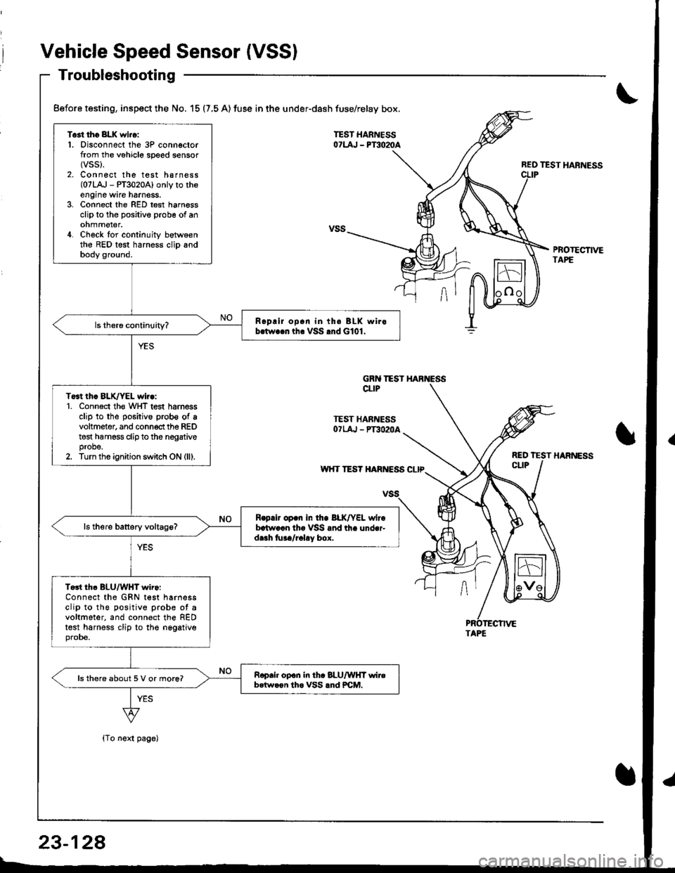 ACURA INTEGRA 1998  Service Repair Manual Vehicle Speed Sensor (VSSI
Troubleshooting
{To next page)
REO TEST HARNESS
PBOTECTIVETAPE
Test tho 8LK wiro:1. Disconnect the 3P connectorfrom the vohicle speed sensor(vss).
2. Connect the test harnes