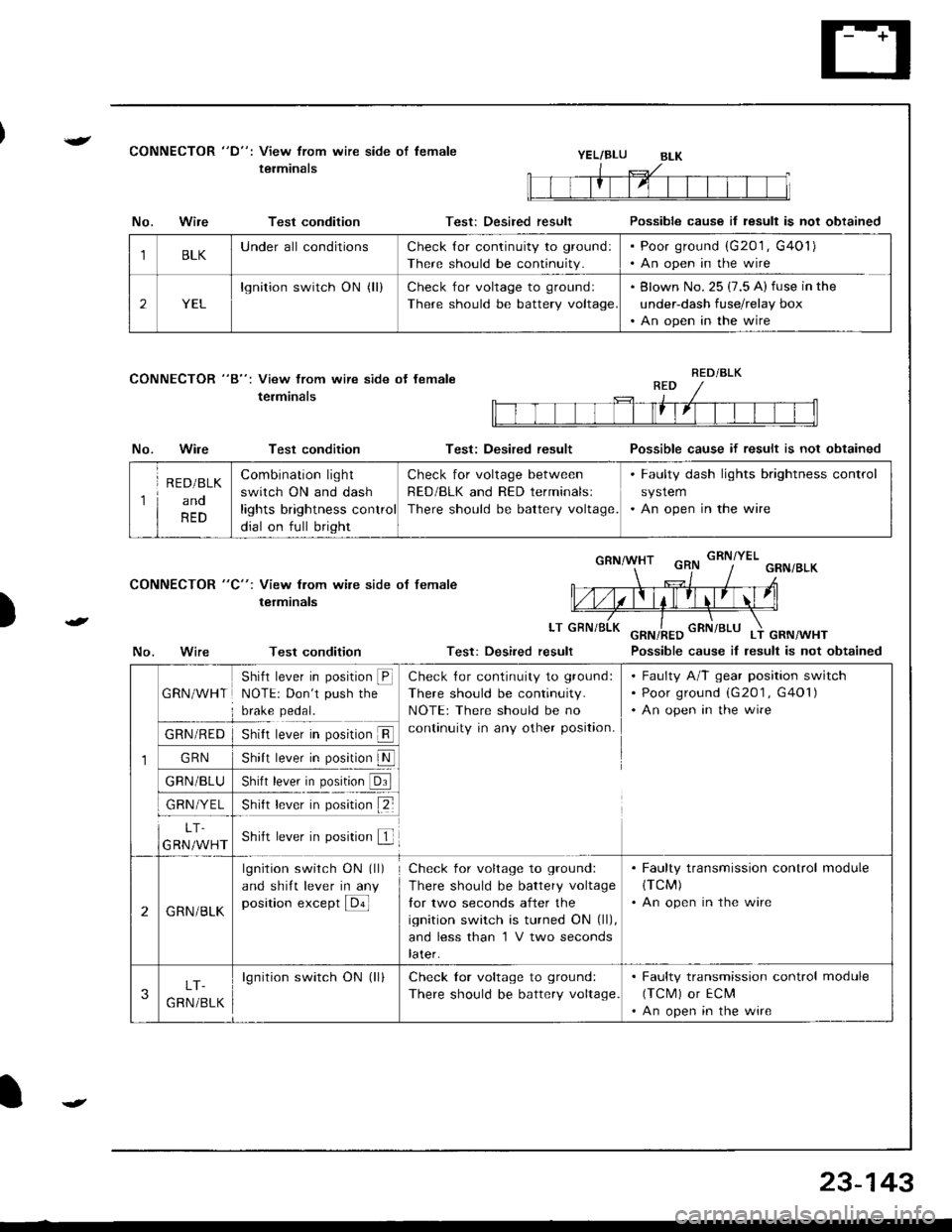 ACURA INTEGRA 1998  Service Repair Manual {CONNECTOR "D": View from wire side of lemale
terminalsYEL/BLU
CONNECTOR "8": View from wire side ot female
terminals
No.Wire
No.Wire
Test condition
Test condition
Test condition
Test: Desired result
