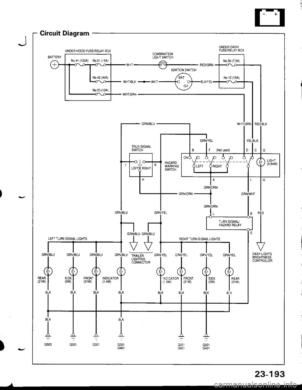ACURA INTEGRA 1998  Service User Guide Circuit Diagram
UNDEB HOOD FUSUBELAY 8OX
N0.41 (100A) No.5l (l5A)
UNDER DASHFUSE/FELAY BOXCOMEINATIONLIGHT SWITCH
wHT ---{. rcr- RED/GRNV rclrrtor swror
WHT/BLK +WNTBLK/YEL
WHT/GRN
I GFNBLU GRIVBLU
-]
