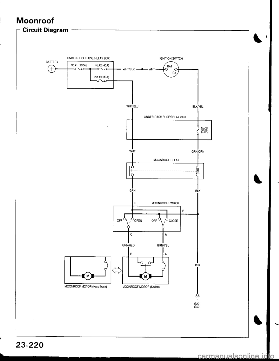 ACURA INTEGRA 1998  Service Repair Manual Moonroof
Circuit Diagram
\,
UNDER,HOOD FUSEi RELAY 8OX
No 41 (100A) N0.42 (40A)
IGNIT ON SW]TCH
M
MOONROOF M0TOR (Harchback)
BLK
G201G401
MOONROOF M0TOR (Sedan)
23-220 
