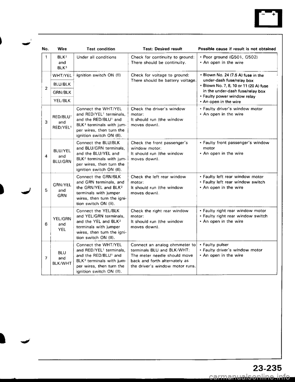 ACURA INTEGRA 1998 Service Repair Manual Test conditionPo$sible cause if result is not obtained
)
1BLK
and
BLK3
Under all conditionsCheck for continuity to ground:
There should be continuity.
. Poor ground (G501, G502). An open in the wire
ACURA INTEGRA 1998 Service Repair Manual Test conditionPo$sible cause if result is not obtained
)
1BLK
and
BLK3
Under all conditionsCheck for continuity to ground:
There should be continuity.
. Poor ground (G501, G502). An open in the wire