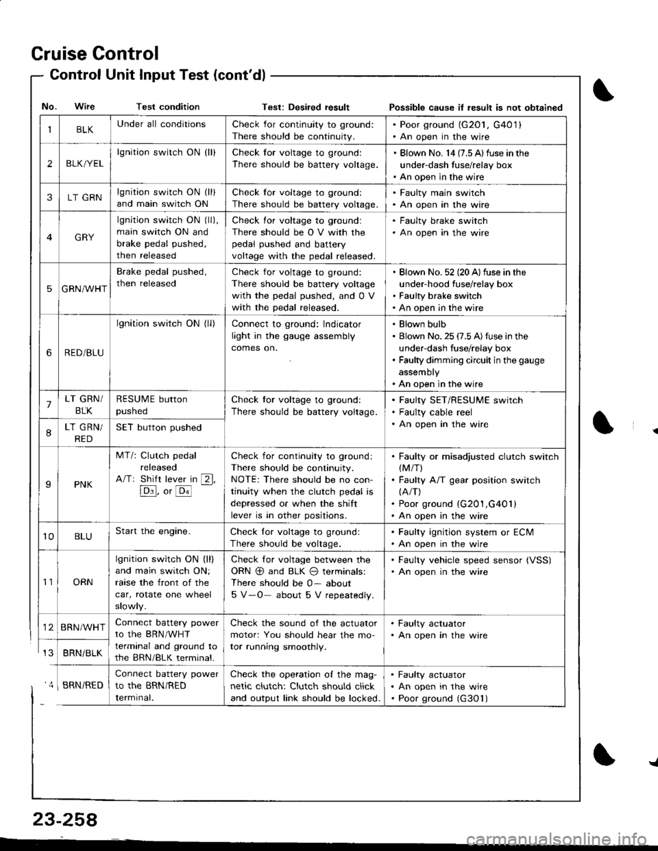 ACURA INTEGRA 1998 Service Owners Manual Cruise Control
- Control Unit InputTest(contdl
IBLKUnder all conditionsCheck for continuity to ground:
There should be continuity.
. Poor ground (G20l, G401). An open in the wire
2BLK/YEL
lgnition sw ACURA INTEGRA 1998 Service Owners Manual Cruise Control
- Control Unit InputTest(contdl
IBLKUnder all conditionsCheck for continuity to ground:
There should be continuity.
. Poor ground (G20l, G401). An open in the wire
2BLK/YEL
lgnition sw