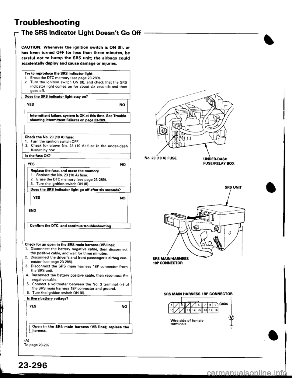 ACURA INTEGRA 1998 Service Repair Manual Troubleshooting
The SRS Indicator Light Doesnt Go Off
CAUTIOi{: Whenever the ignition switch is ON (ll). or
h.s bGGn turned OFF for less than three minutes. be
crrclul noi to bump the SRS unit; the ai ACURA INTEGRA 1998 Service Repair Manual Troubleshooting
The SRS Indicator Light Doesnt Go Off
CAUTIOi{: Whenever the ignition switch is ON (ll). or
h.s bGGn turned OFF for less than three minutes. be
crrclul noi to bump the SRS unit; the ai