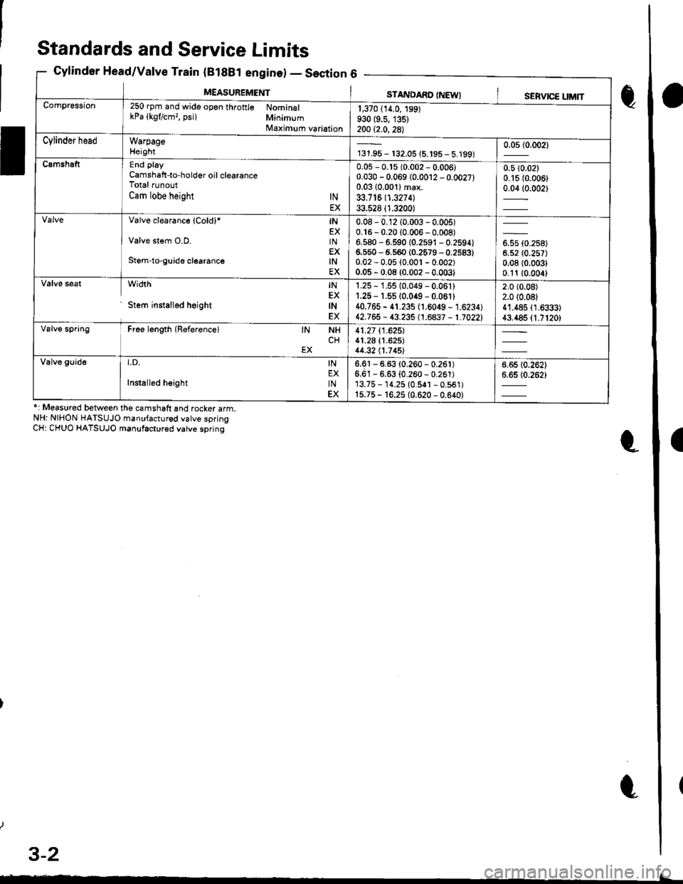 ACURA INTEGRA 1998  Service User Guide 
