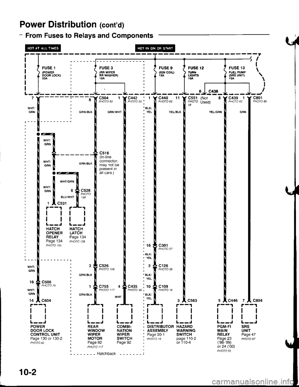 ACURA INTEGRA 1998  Service Repair Manual Power Distributiol (contd)
- From Fuses to Relays and Components
FUSE 9oGN CO[]r5a
FUSE 12TURNuGt{Ts
FUSE 13
(sFs uNrr)
c439 1
GFN
I
I
\
\
I
II -l- C.138
C551 (Notc504c801
q
:*f-----""^*
c516(ln-lin