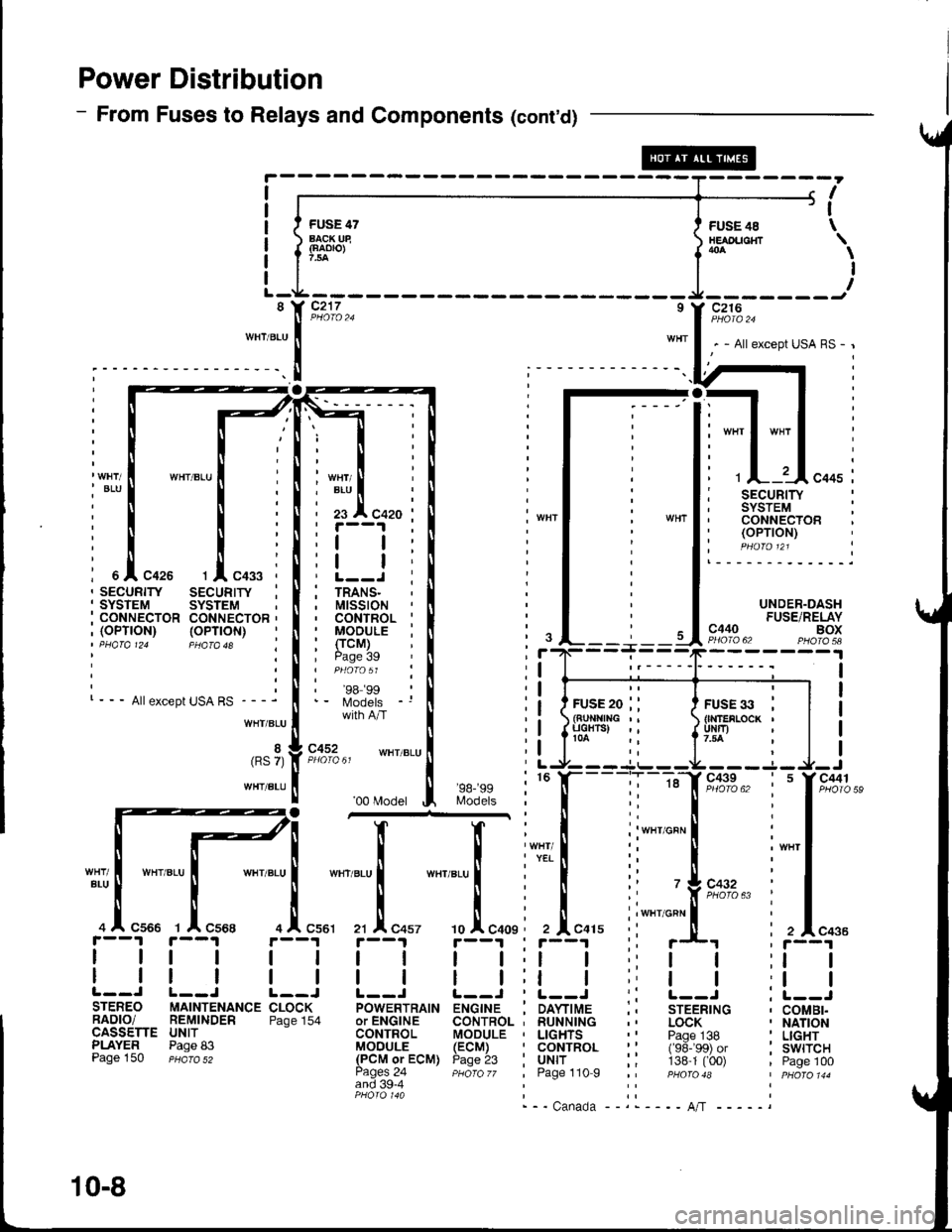 ACURA INTEGRA 1998  Service Repair Manual Power Distribution
- From Fuses to Relays and Components (contd)
rll
FUSE 48 \HEAruCHT \{la \
II-------Jc216c217
::]:I
-..
3
ir
:l
:!, I tFUSE20, :  (BUNNTNG, I I u_qHrc)
LJ___
. - All except US