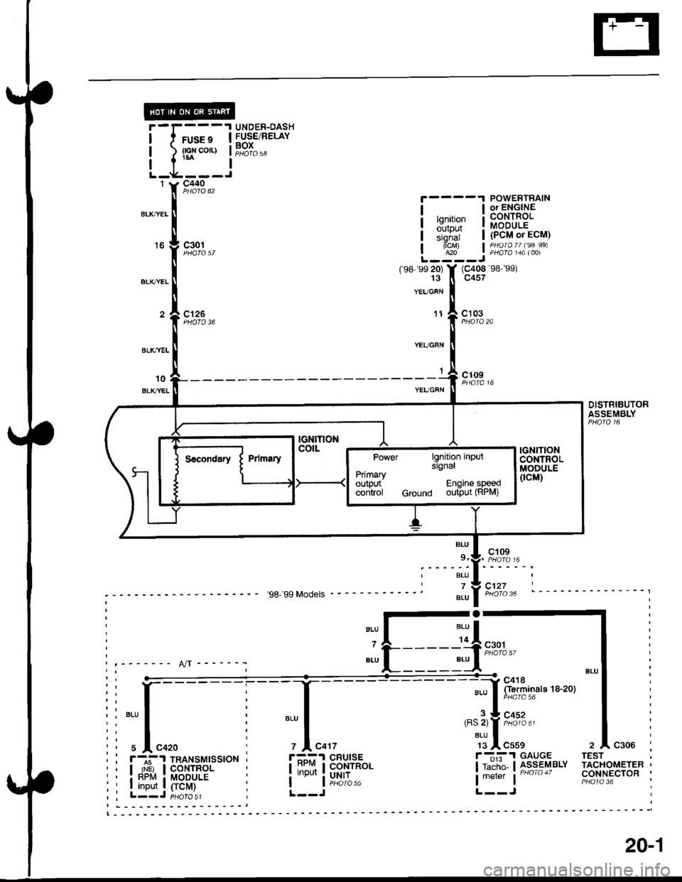 ACURA INTEGRA 1998 Service Repair Manual UNDER-DASHFUSE/RELAYBOX
c301
c126
POWERTRAINor ENGINE
F,ltffi lialEE:;hfui | (PcM or EcM)
alcM) | PHaraTT lga 99)| 420 | PHA|A t4A t00i
(98 s9 20) Y (C408 98- s9)13 ll c457
YEUGFN
o
98-99 Models
BL{ ACURA INTEGRA 1998 Service Repair Manual UNDER-DASHFUSE/RELAYBOX
c301
c126
POWERTRAINor ENGINE
F,ltffi lialEE:;hfui | (PcM or EcM)
alcM) | PHaraTT lga 99)| 420 | PHA|A t4A t00i
(98 s9 20) Y (C408 98- s9)13 ll c457
YEUGFN
o
98-99 Models
BL{