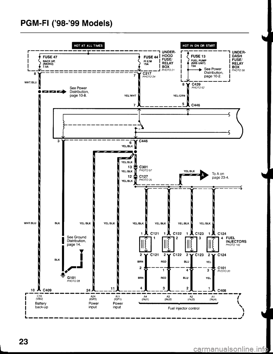 ACURA INTEGRA 1998 Service Repair Manual PGM-Fl (98-99 Models)
UNDER.OASHFUSE/RELAYBOX
- -6J C446
YEUELK I
YEUBLK
13YEL/BLK
12YEL/BLK
c301
c127
YELlBLK
See GroundDistribution,page 14.
V
I
,-J
G101
10za ^--- 11
c10 M4 A11 ,aL4 A3 A2 41 (vB ACURA INTEGRA 1998 Service Repair Manual PGM-Fl (98-99 Models)
UNDER.OASHFUSE/RELAYBOX
- -6J C446
YEUELK I
YEUBLK
13YEL/BLK
12YEL/BLK
c301
c127
YELlBLK
See GroundDistribution,page 14.
V
I
,-J
G101
10za ^--- 11
c10 M4 A11 ,aL4 A3 A2 41 (vB