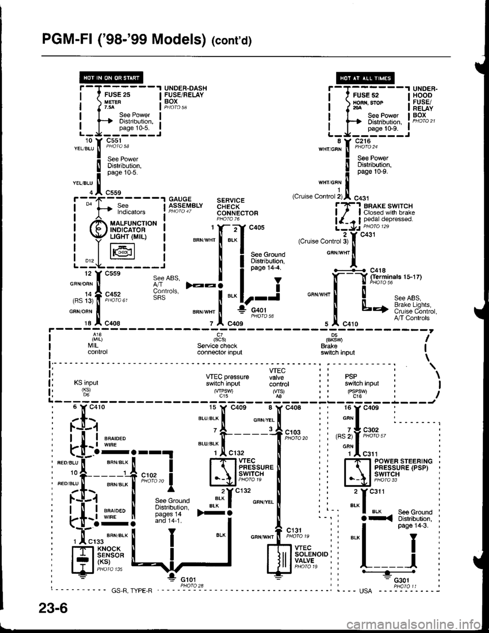 oR,
)12'a-a'G101: PHOfO2S
1
t
GNN
ORN/BLU
c454PHOfO 93
SECONDARYHEATEDOXYGENSENSOR(HO2S)
EVAPORATIVEEMISSION(EVAP) CONTROLCANISTERVENT SHUT VALVE
EVAPORATIVEEMISStON(EVAP) BYPASSSoLENOtOVALVE
GBN/NEO
c793
c510
c421
c408
EVAP controlcanister ventshut valveconrol
'-,r-l
EVAP bypass I
ENGINECONTROLMODULE(EcM)
429(so2srrlc)SEcondaryHO2Sheatercofltrol
solenoidvalve control
(cont'd)
23-5
Page 1440 of 1680
![ACURA INTEGRA 1998 Service Repair Manual PGM-Fl (98-99 Models) (contd)
FUSE 2s
See PowerDistribution,
L_J__:n1:_.:
i-T;;,;,---l HSBEI nonr. sror : FUSE/I J roA I RELAYI I See Power I BOx
i ts Distribution, ! PHoro2t
L_J__0"n" ton_..i ACURA INTEGRA 1998 Service Repair Manual PGM-Fl (98-99 Models) (contd)
FUSE 2s
See PowerDistribution,
L_J__:n1:_.:
i-T;;,;,---l HSBEI nonr. sror : FUSE/I J roA I RELAYI I See Power I BOx
i ts Distribution, ! PHoro2t
L_J__0"n" ton_..i